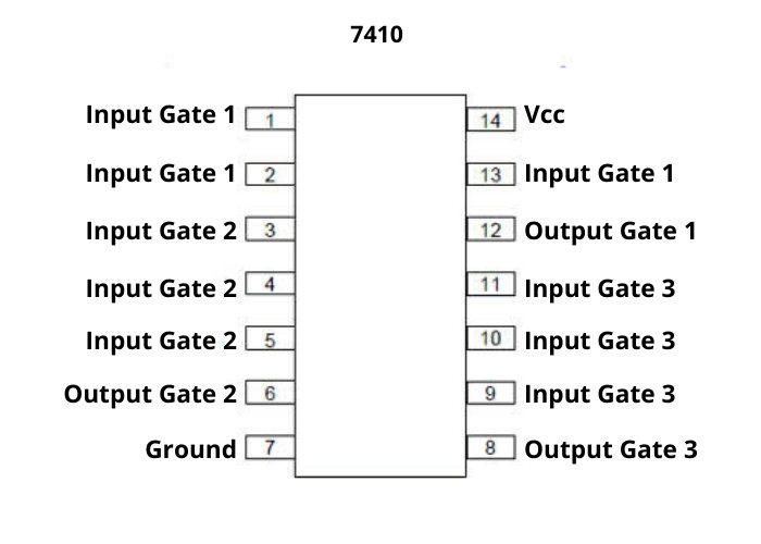 7410-IC-Pinout.jpg